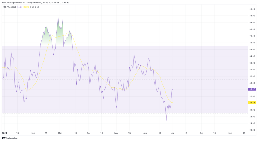 Bitcoin rising momentum