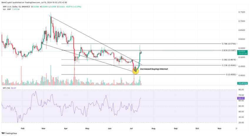 Ripple (XRP) price analysis