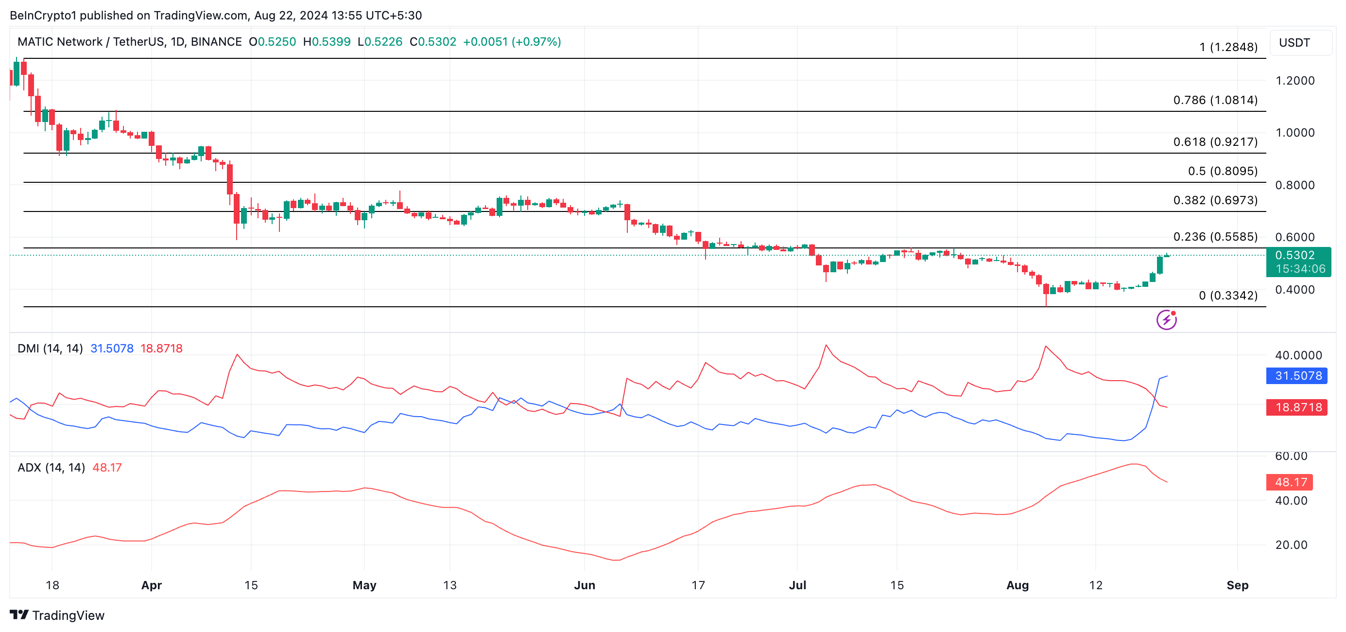 matic price prediction