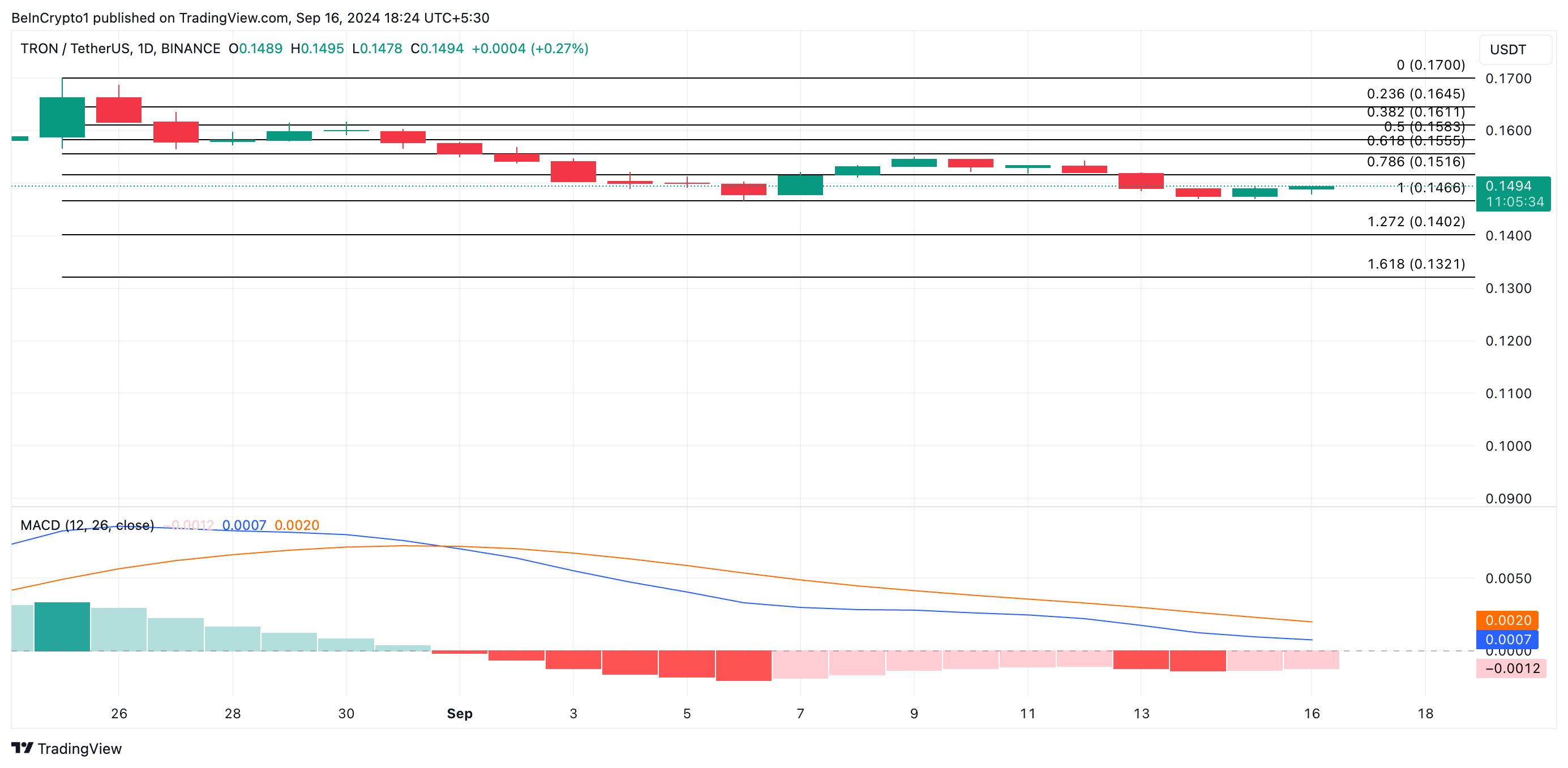 trx price prediction