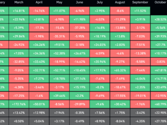 Bitcoin seasonality