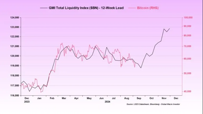 Global Money Index