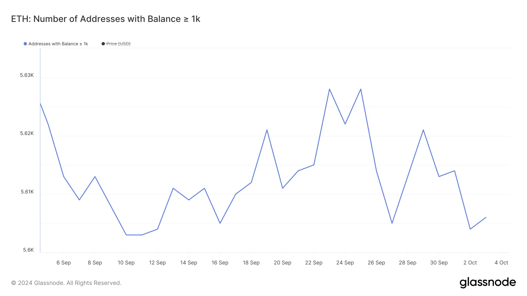 Addresses with Balance >= 1,000 ETH.