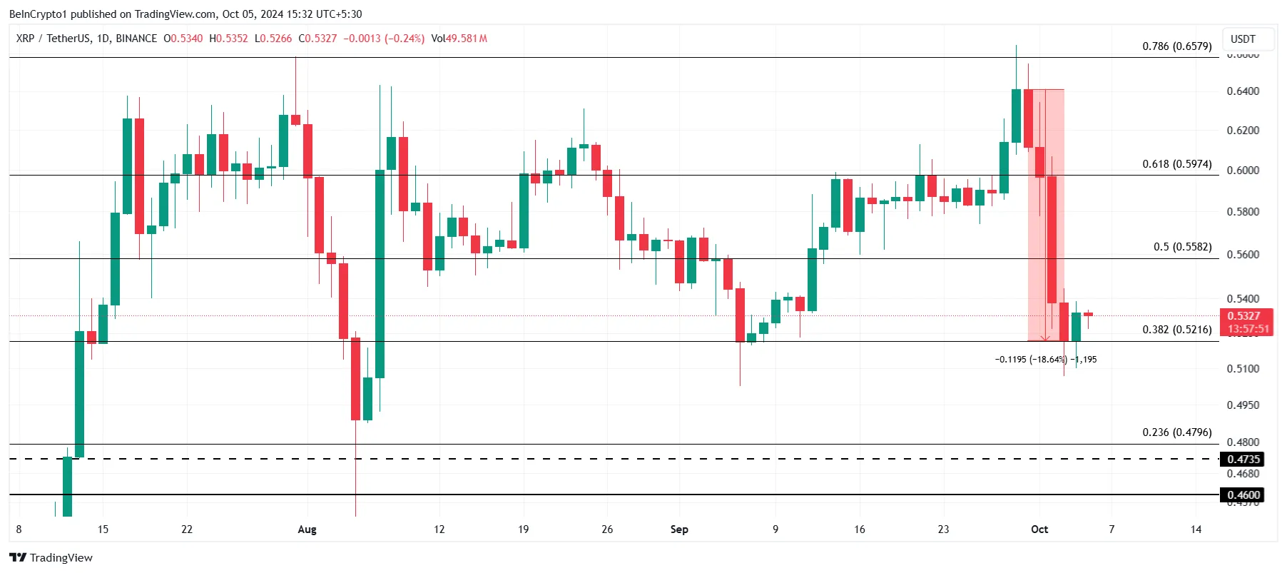 XRP Price Analysis.