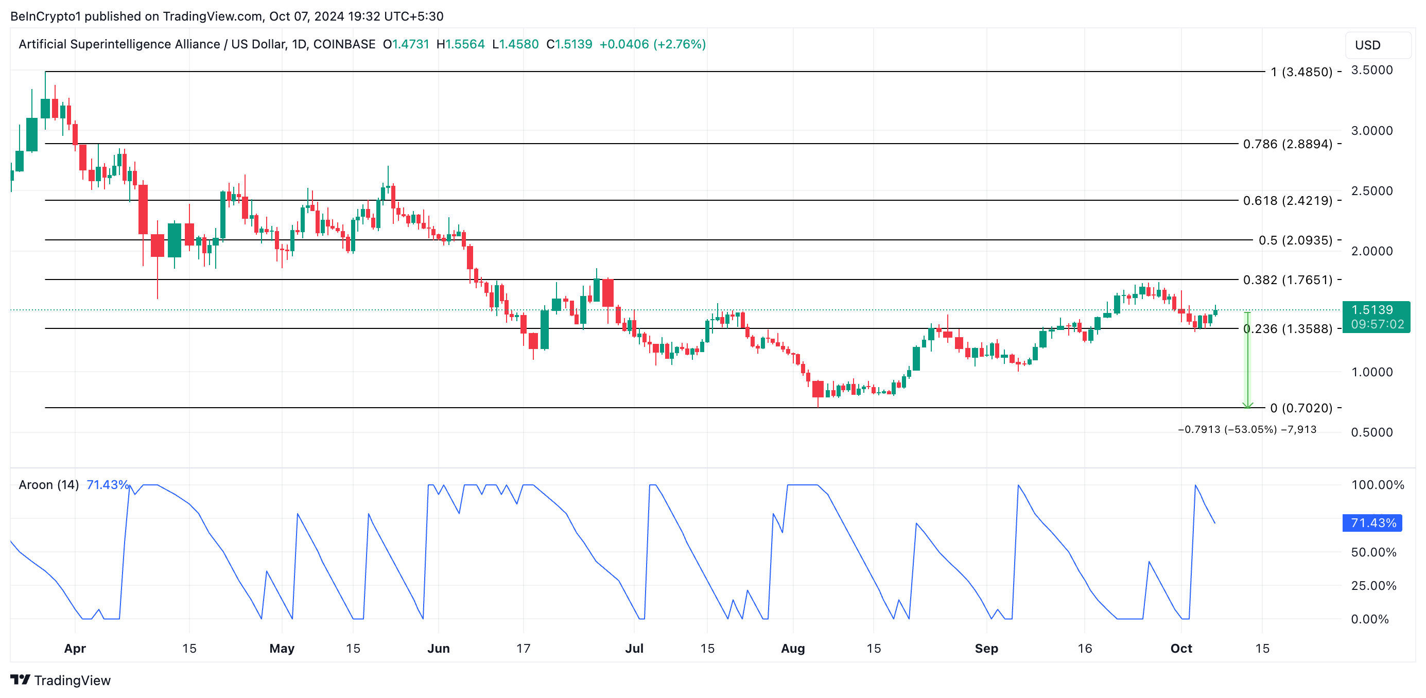 FET Price Analysis