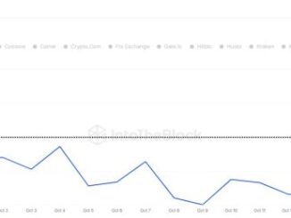 LINK exchange withdrawals | Source: @intotheblock via X