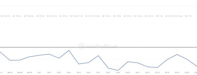 LINK exchange withdrawals | Source: @intotheblock via X