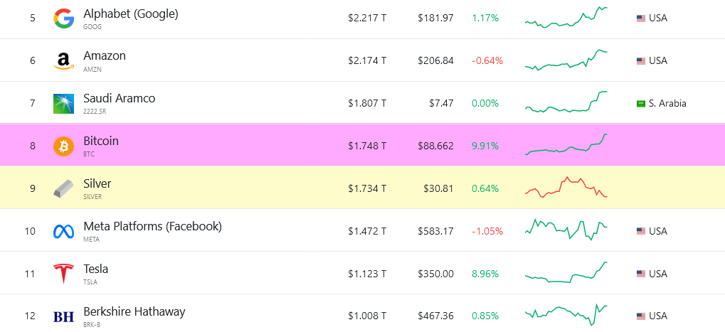 Economy, Markets, Data