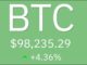 BITCOIN ALMOST 100K! GARY GENSLER TO RESIGN JAN 20TH! SEND IT!