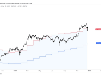 Bitcoin's $178K Target In Sight? Analyst Highlights Jan. 2024 Rally